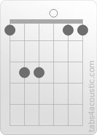 Diagramme de l'accord Fsus2 (1,3,3,0,1,1)